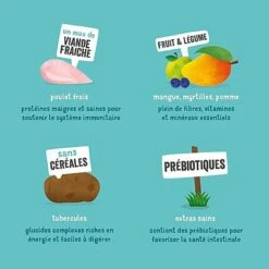 Edgard & Cooper - Croquettes Au Poulet Pour Chien - 2,5Kg -Magasin De Fournitures Pour Chiens 46568