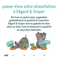 Edgard & Cooper - Croquettes Au Saumon Pour Chien - 7Kg -Magasin De Fournitures Pour Chiens 46577