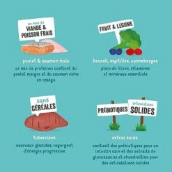 Edgard & Cooper - Croquettes Au Poulet Et Saumon Pour Chien - 2,5Kg 14 Edgard & Cooper - Croquettes Au Poulet Et Saumon Pour Chien - 2,5Kg -Magasin De Fournitures Pour Chiens 46584 1