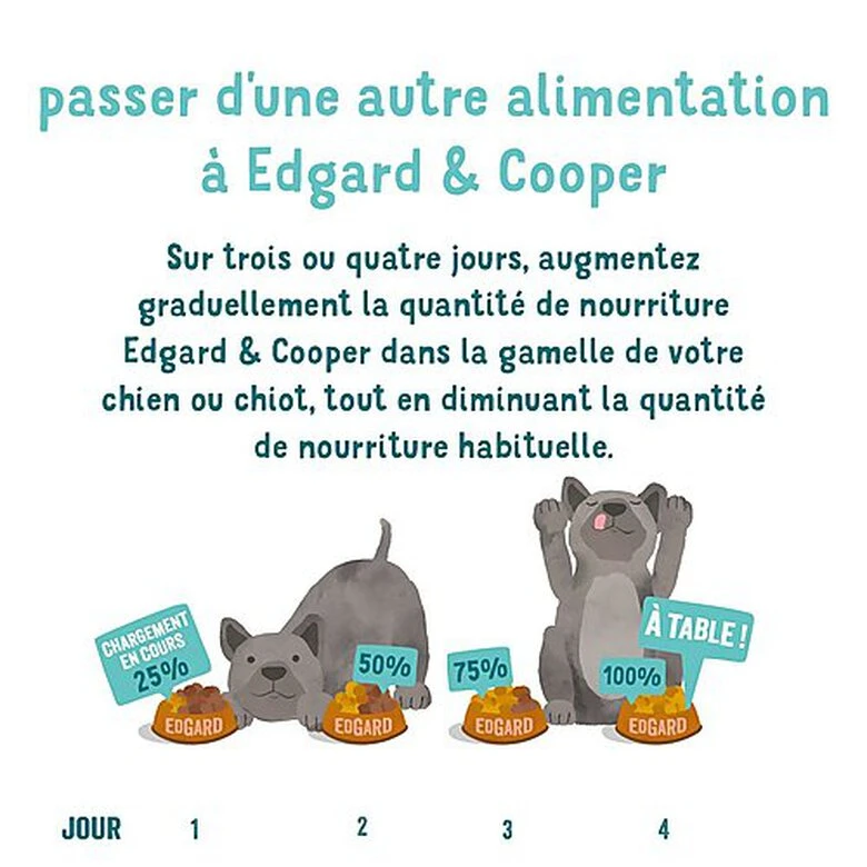 Edgard & Cooper - Croquettes BIO Au Bœuf Et Poulet Pour Chien - 7Kg 9 Edgard & Cooper - Croquettes BIO Au Bœuf Et Poulet Pour Chien - 7Kg – Image 7