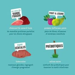 Edgard & Cooper - Croquettes Au Chevreuil Et Canard Pour Chien - 2,5Kg -Magasin De Fournitures Pour Chiens 46731