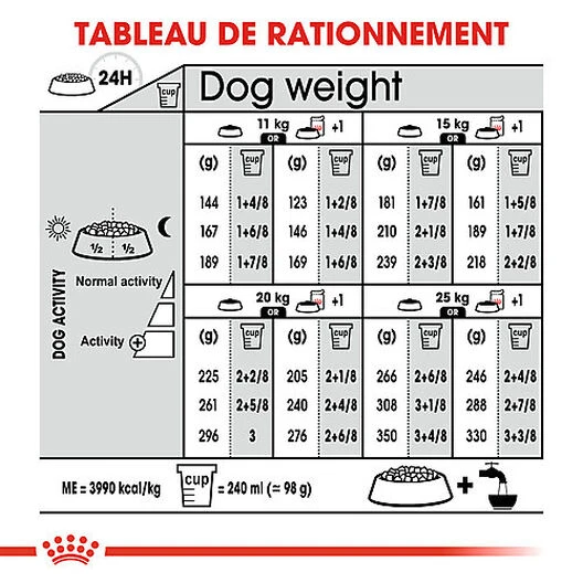 Royal Canin - Croquettes Medium Adult Digestive Care Pour Chien - 12Kg 4 Royal Canin - Croquettes Medium Adult Digestive Care Pour Chien - 12Kg – Image 2