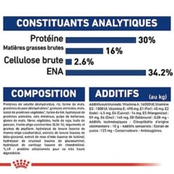 Royal Canin - Croquettes Maxi Puppy Pour Chiot -Magasin De Fournitures Pour Chiens 66816