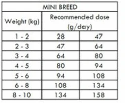 Magasin De Fournitures Pour Chiens -Magasin De Fournitures Pour Chiens 68266