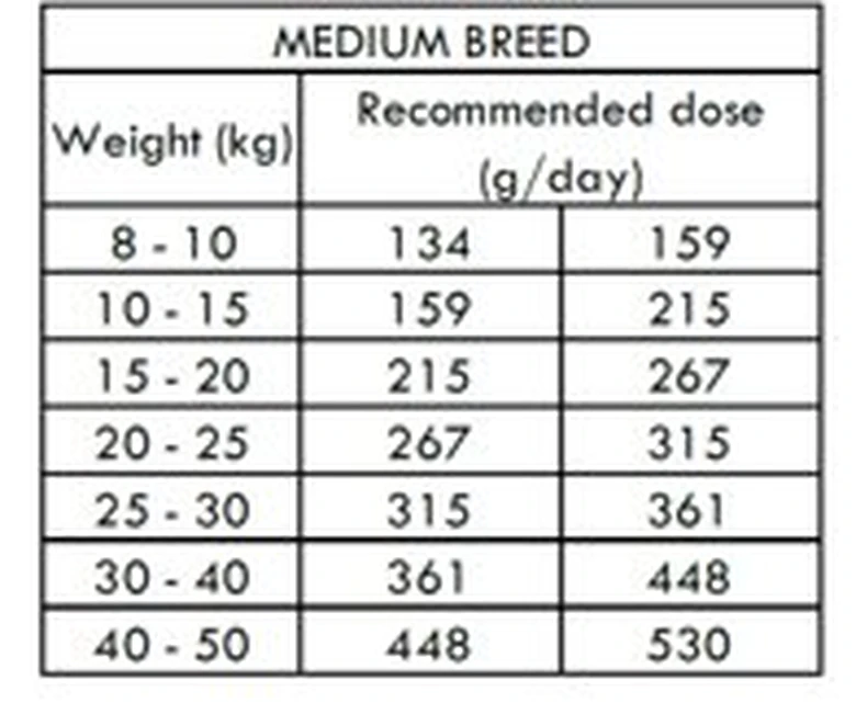 Nath - Croquettes Medium/Maxi Adult Sensitive Au Poisson Et Saumon Pour Chien - 12Kg 4 Nath - Croquettes Medium/Maxi Adult Sensitive Au Poisson Et Saumon Pour Chien - 12Kg – Image 2