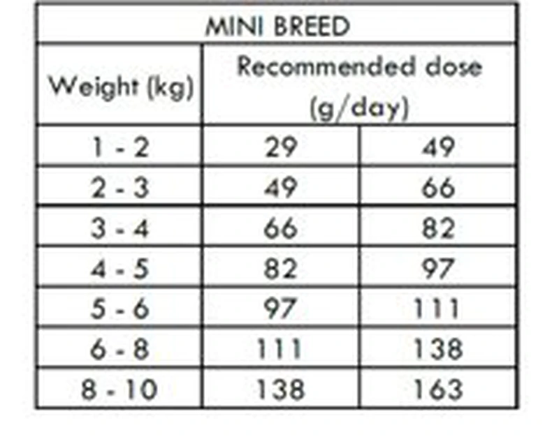 Nath - Croquettes Mini Adult Au Poulet Pour Chien - 3Kg 4 Nath - Croquettes Mini Adult Au Poulet Pour Chien - 3Kg – Image 2