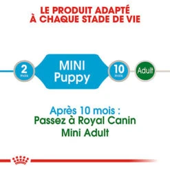 Royal Canin - Sachets Mini Puppy En Sauce Pour Chiot - 12X85g -Magasin De Fournitures Pour Chiens 68369