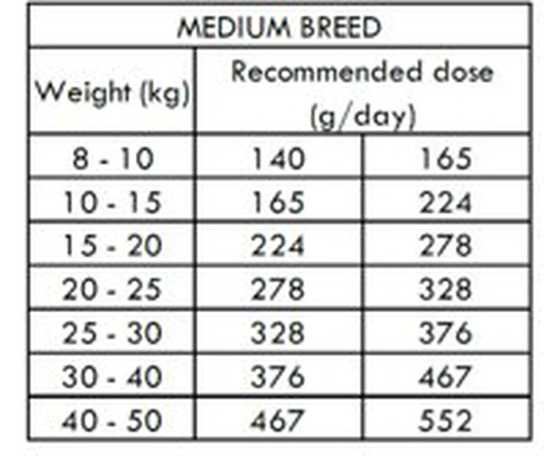 Nath - Croquettes Medium Adult Au Poulet Pour Chien - 3Kg 4 Nath - Croquettes Medium Adult Au Poulet Pour Chien - 3Kg – Image 2