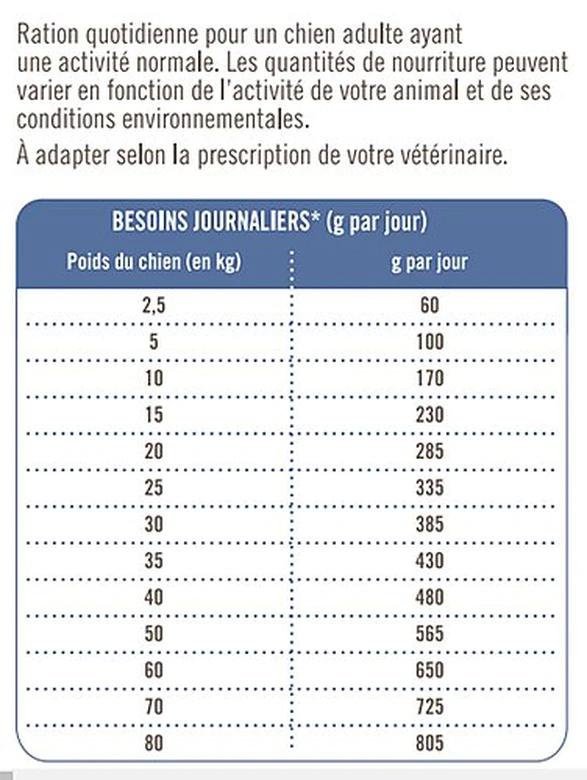 Nutrivia Vet - Croquettes Articulations Pour Chien - 3Kg 4 Nutrivia Vet - Croquettes Articulations Pour Chien - 3Kg – Image 2