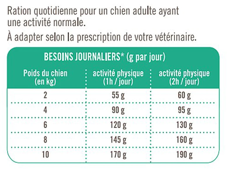 Nutrivia Vet - Croquettes Stérilisé Pour Chien De Petites Races - 8Kg 4 Nutrivia Vet - Croquettes Stérilisé Pour Chien De Petites Races - 8Kg – Image 2