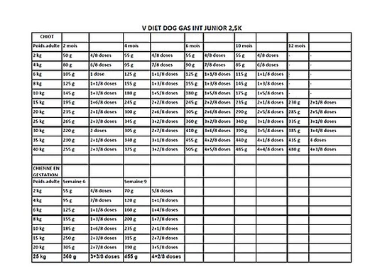 Royal Canin - Croquettes Veterinary Puppy Gastro Intestinal Pour Chiot - 2,5Kg 4 Royal Canin - Croquettes Veterinary Puppy Gastro Intestinal Pour Chiot - 2,5Kg – Image 2