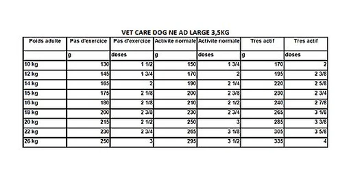 Royal Canin - Croquettes Expert Neutered Adult Pour Grand Chien - 3,5Kg 4 Royal Canin - Croquettes Expert Neutered Adult Pour Grand Chien - 3,5Kg – Image 2