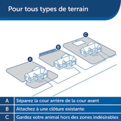 PetSafe - Clôture Anti-Fugue PIG19-16412 Pour Chien - 15cm -Magasin De Fournitures Pour Chiens 74210