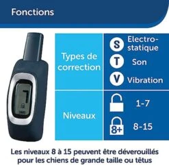 PetSafe - Système D'Aide à L'Education Pour Chiens - 100m -Magasin De Fournitures Pour Chiens 74254