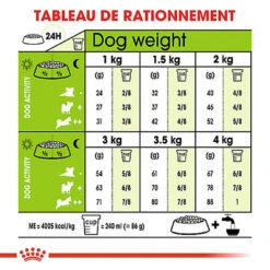 Royal Canin - Croquettes X-Small Adult Pour Petits Chiens - 1,5Kg 12 Royal Canin - Croquettes X-Small Adult Pour Petits Chiens - 1,5Kg -Magasin De Fournitures Pour Chiens 74434