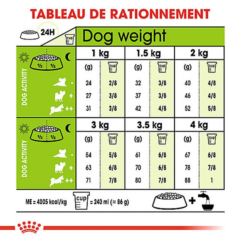 Royal Canin - Croquettes X-Small Adult Pour Petits Chiens - 1,5Kg 7 Royal Canin - Croquettes X-Small Adult Pour Petits Chiens - 1,5Kg – Image 5