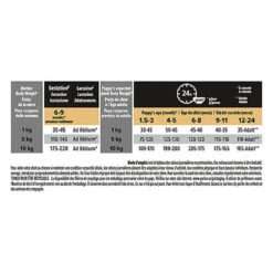 Pro Plan - Croquettes HEALTHY START Small & Mini Poulet Pour Chiot - 3Kg -Magasin De Fournitures Pour Chiens 75260