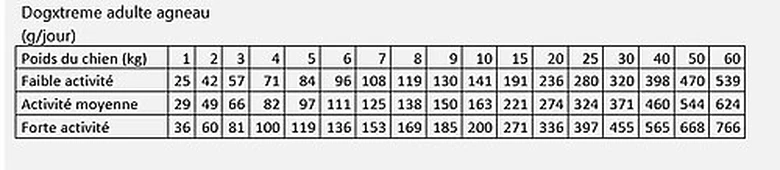 DogXtreme - Croquettes à L'Agneau Frais Pour Chien De Toute Race - 12Kg 5 DogXtreme - Croquettes à L'Agneau Frais Pour Chien De Toute Race - 12Kg – Image 3